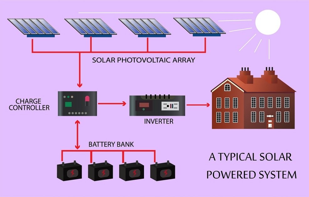 Solar Generator Basics and How They Work Explained